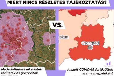 Momentum: Mi akadálya van a széleskörű tájékoztatásnak?